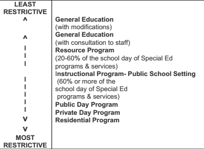 Special Ed 